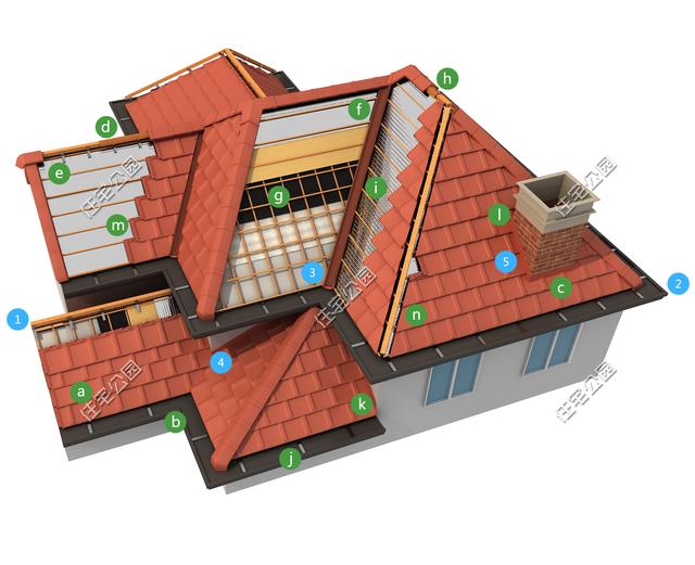 农村自建房，教施工队怎么做合格的坡屋顶，台风下暴雨再也不怕了
