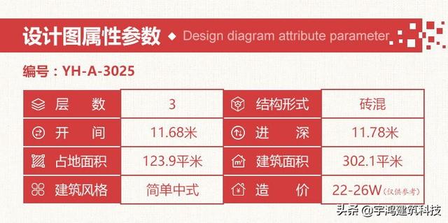 美丽乡村三层别墅户型推荐，回乡享受高品质生活
