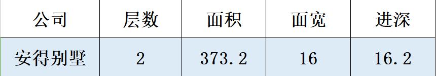 这款150平的二层别墅，欧式风格浓郁，光露台就有七个