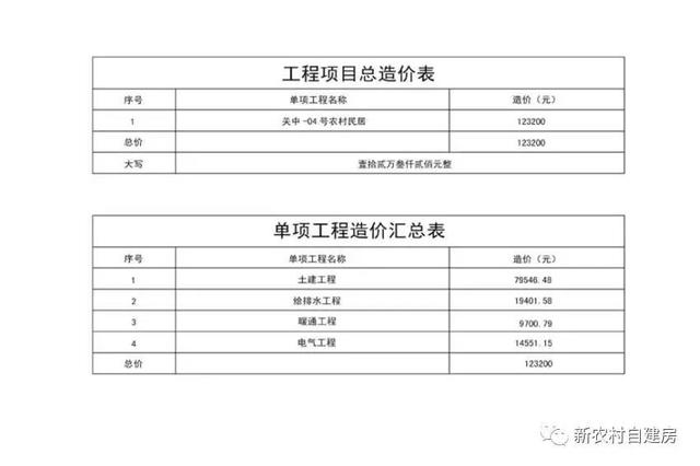 3套中式三合院设计图纸，比四合院实用，造价在20万内含预算