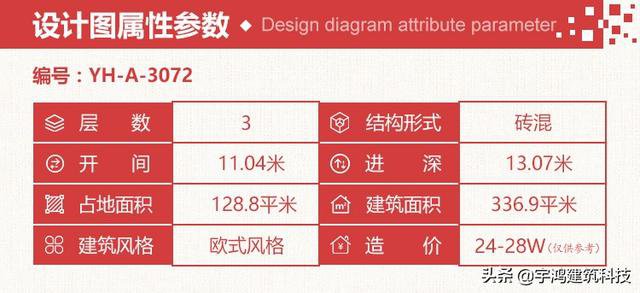 这几款农村别墅户型，设计感十足，住进去很体面
