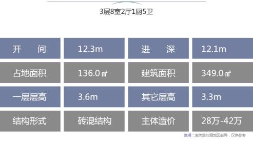 人见人夸的古朴方拙楼台别墅，品质生活新选择，收藏了