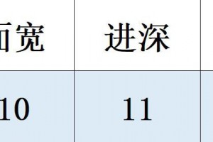 现代风格别墅设计案例，新时代年轻人的选择。