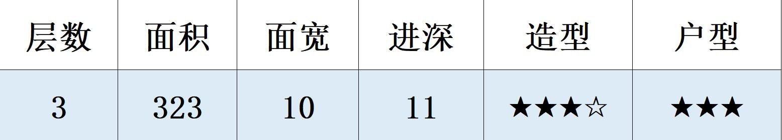 现代风格自建房，新时代年轻人选择的别墅风格