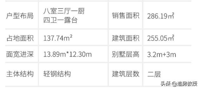 占地137㎡的二层别墅，落地窗+超大露台，体验心动的感觉