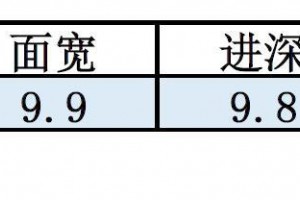 三层别墅设计效果图，设计细致，更具有现代气息。