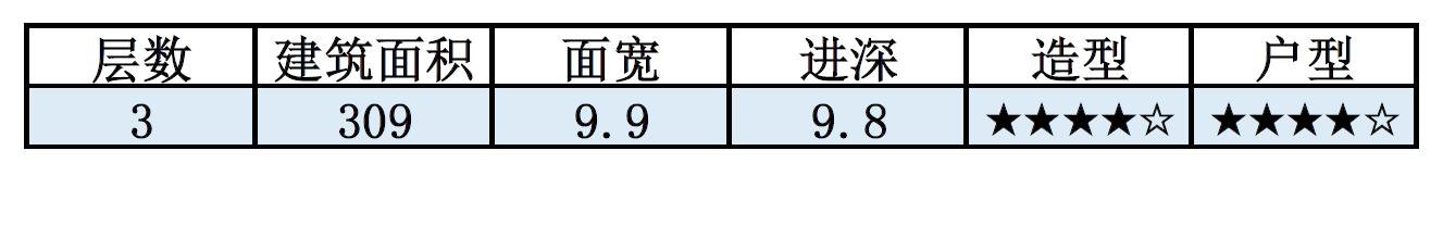 9.9×9.8米现代三层别墅，小宅基地上最紧凑好用的盖法