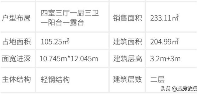有型有款！3款带储藏室的二层别墅堪称完美户型