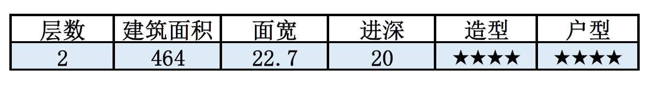 舒适雅致的合院别墅，院子的悠闲、别墅的集约，都有了