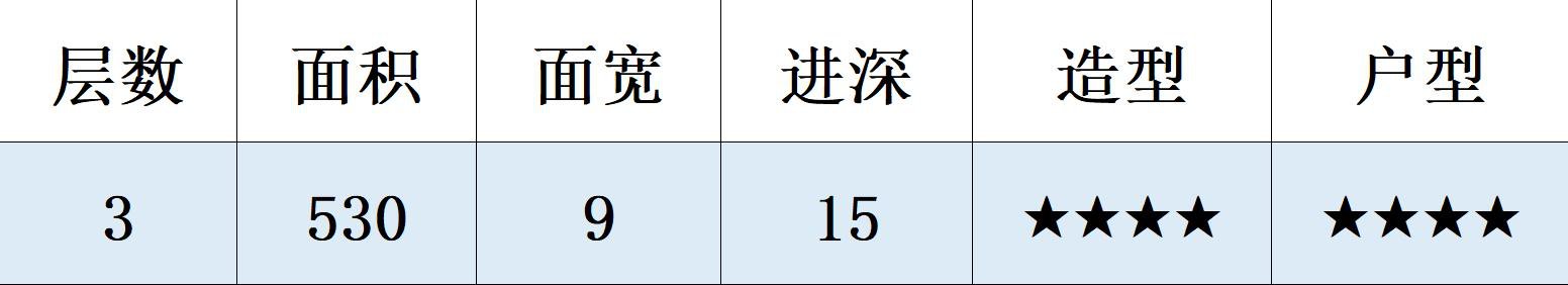 一窗一景，最能体现设计水平的别墅是双开间的别墅