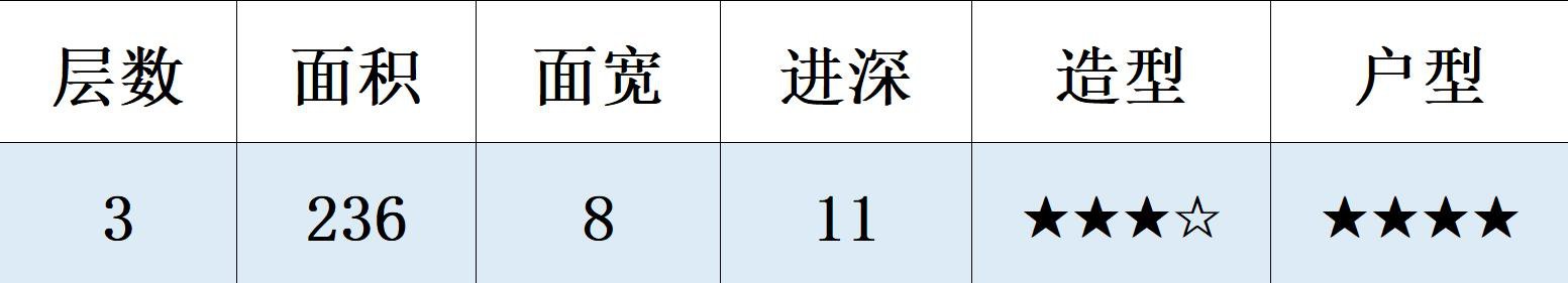 农村别墅外观简洁大方就行，住的舒服才最重要