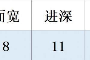 农村自建三层别墅案例，住的舒服才最重要。