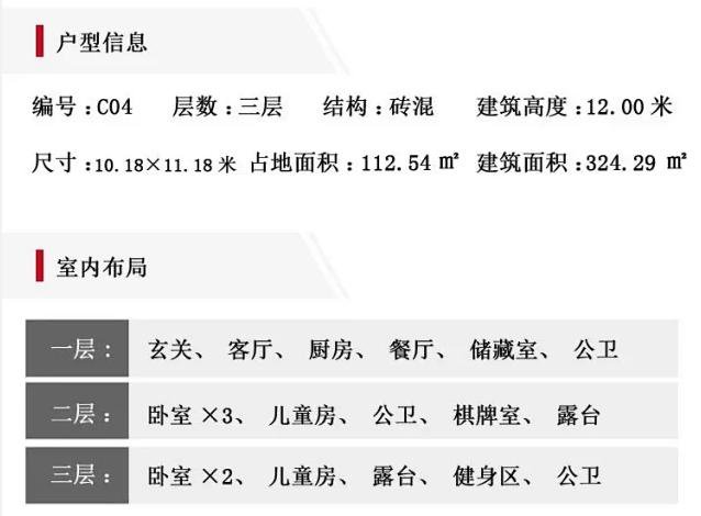 预算30万以内平屋顶三层自建房，6卧室+棋牌室+露台，易施工