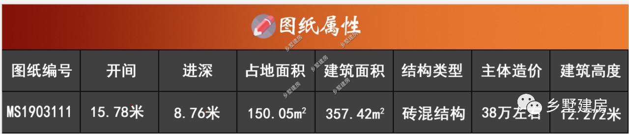 三层现代风小别墅,占地150平38万就能建,美观又实用