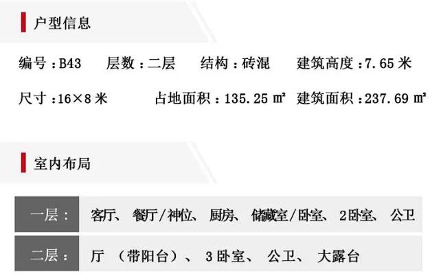 2020二层别墅图纸什么户型好看?这款带神位+5卧室,适合农村建房