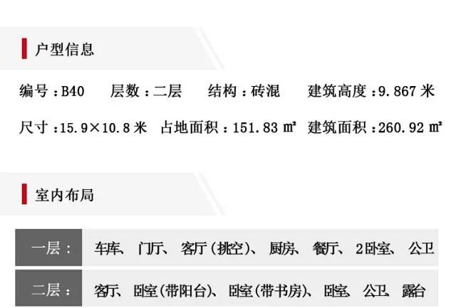 3套二层别墅全套CAD施工图，均带挑空客厅，为何选3的人最多？