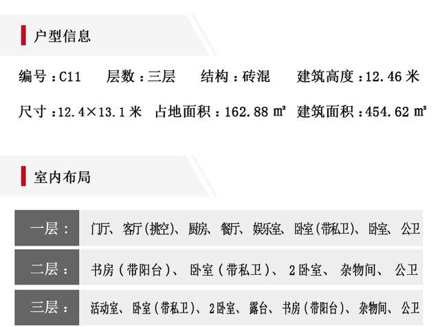 2款预算40万以内三四层别墅，简约PK豪华，为什么选择1的人更多？